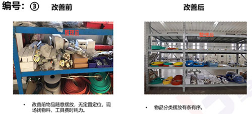 【创新ag旗舰厅系列之精益生产专题】精益管理项目专题报告(图3)